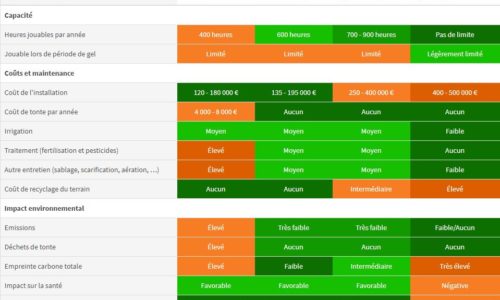 tableau-comparatif-terrain-naturel-robotise-hybride-et-synthetique