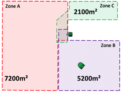 robot tondeuse option multizone belrobotics